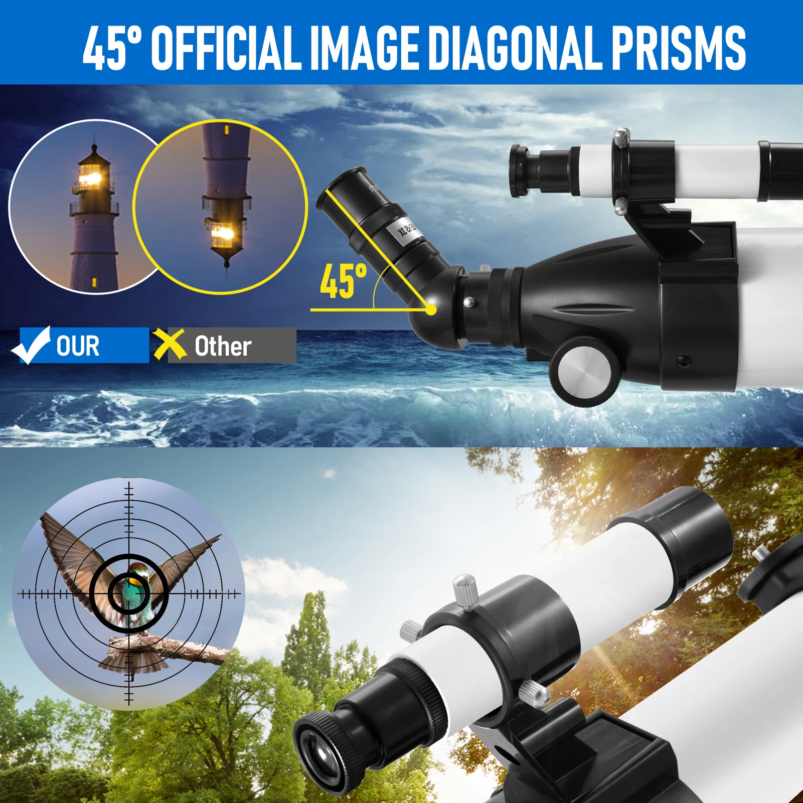 referans için tam teleskop düzeni gösterimi