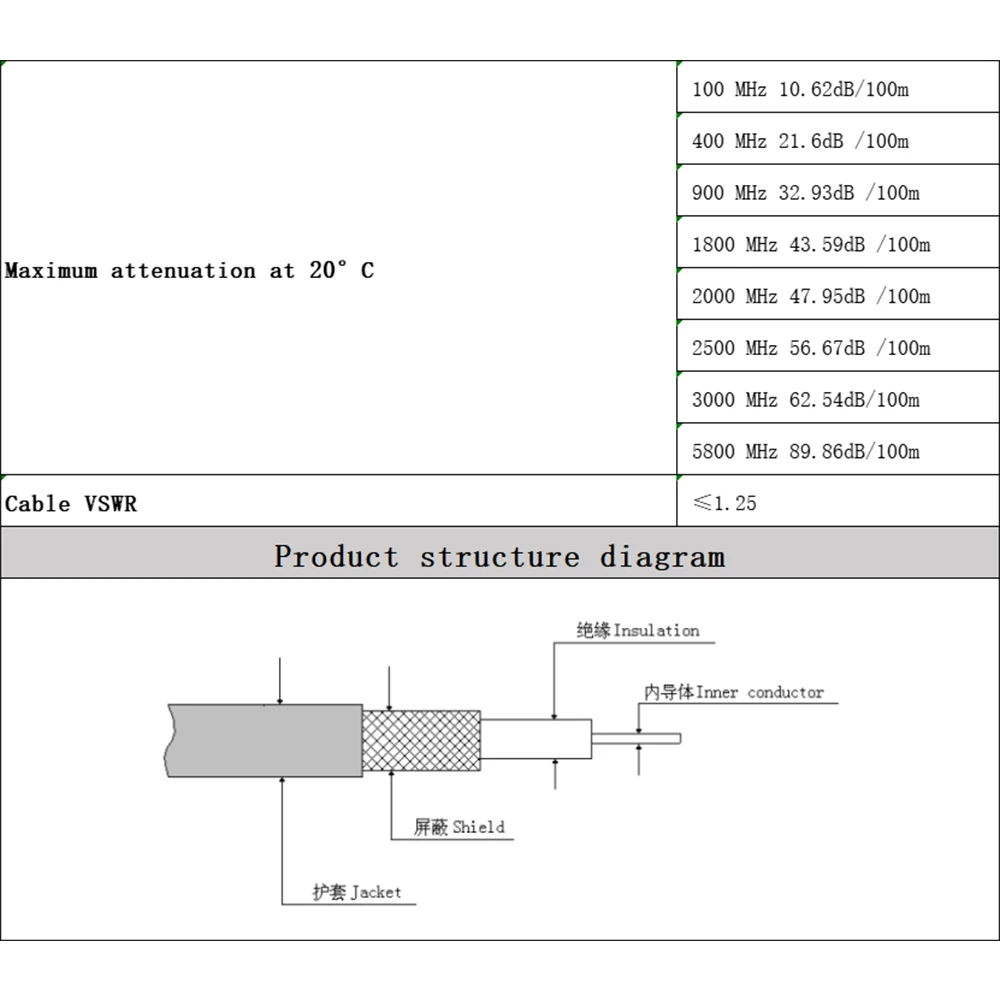 RF 동축 LMR195 케이블 50옴 50-3 SMA 남성 - SMA 남성 WiFi 안테나 연장 케이블 피그테일 (4G LTE, Ham, ADS-B 무전기용)