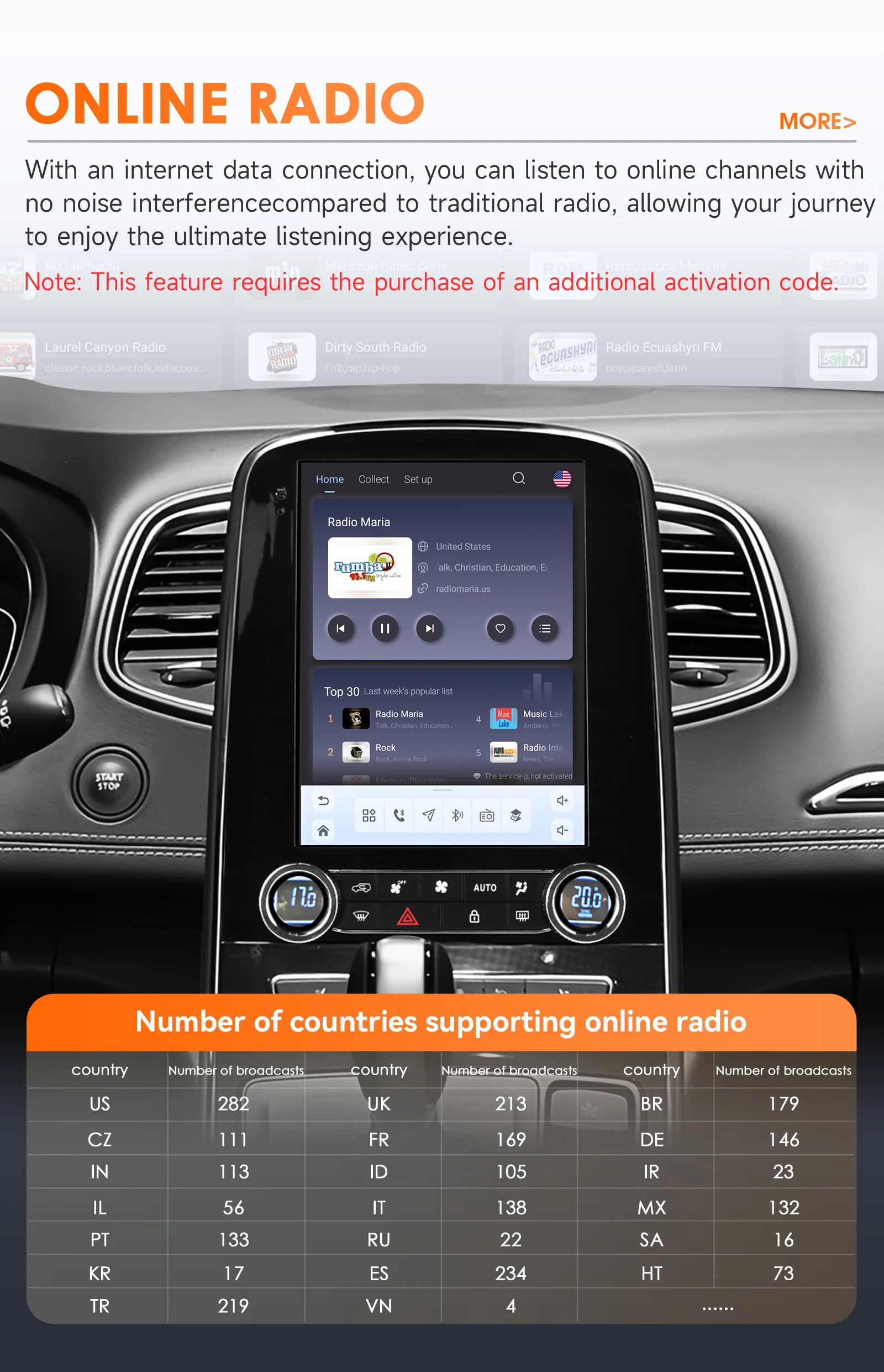 9,7-Zoll Wireless CarPlay Android 14 Autoradio für Renault Scenic 2013-2024 Multimedia-Player mit Snapdragon 8-Kern-Prozessor, GPS und 360-Grad-Kamera-Bildschirm – Detail 29
