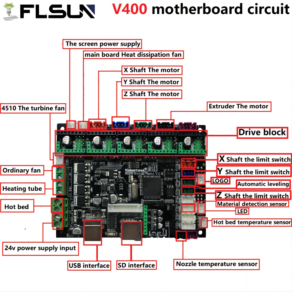 FLSUN V400 ana kurulu 3d yazıcı aksesuarları son sürüm MIK Robin Nano  anakart TMC2226 sürücü modülü - AliExpress