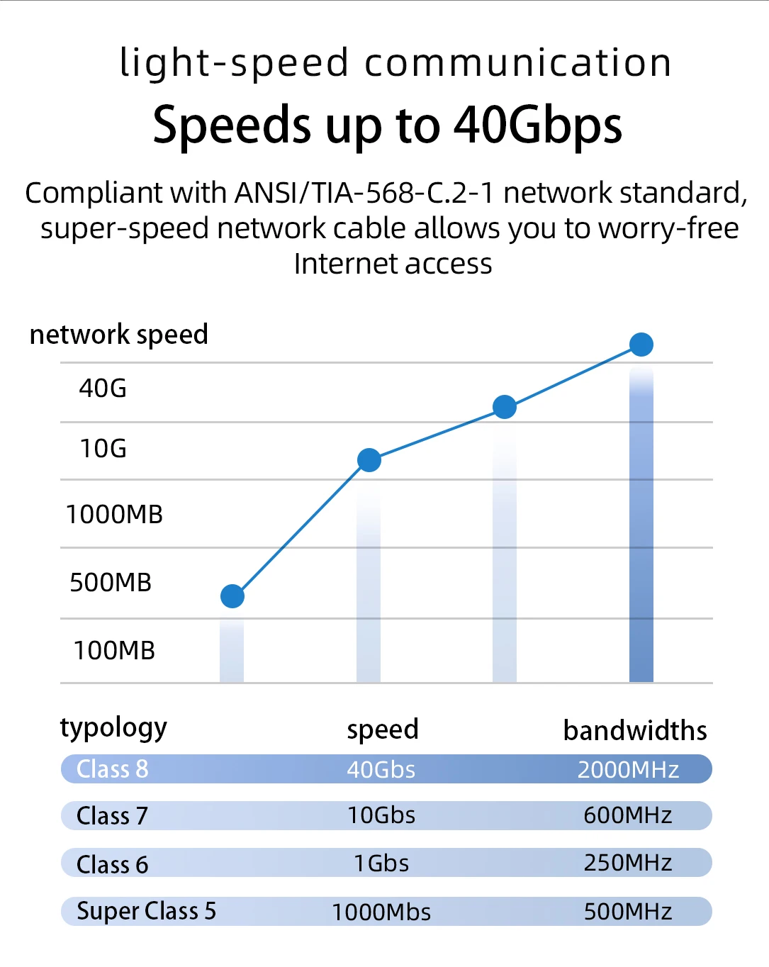 Hifi Ethernet Cable High Performance OCC Silver Plated Cat8 Network Cable Internet Cord for PC Router Laptop 2