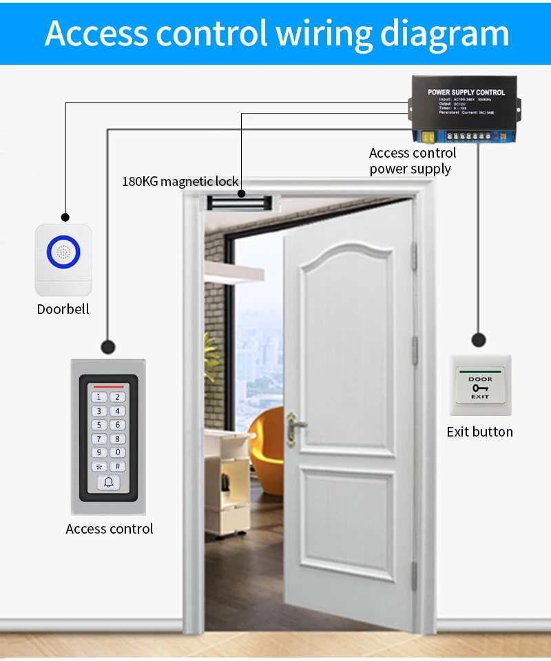 Standalone RFID Reader Access Control Keypad 2000 User Access Control System Doo