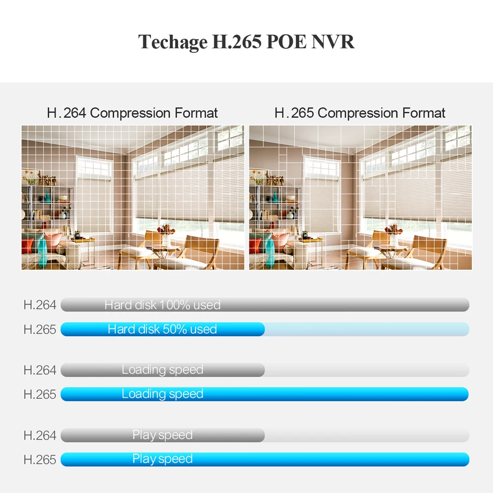 Techage-POE NVR H.265, 8 canales, 4K, 8MP, 5MP, 4MP, 1080P, alimentación sobre Ethernet, IP, NVR, Audio bidireccional, cara/detección humana, protocolo Onvif, P2P