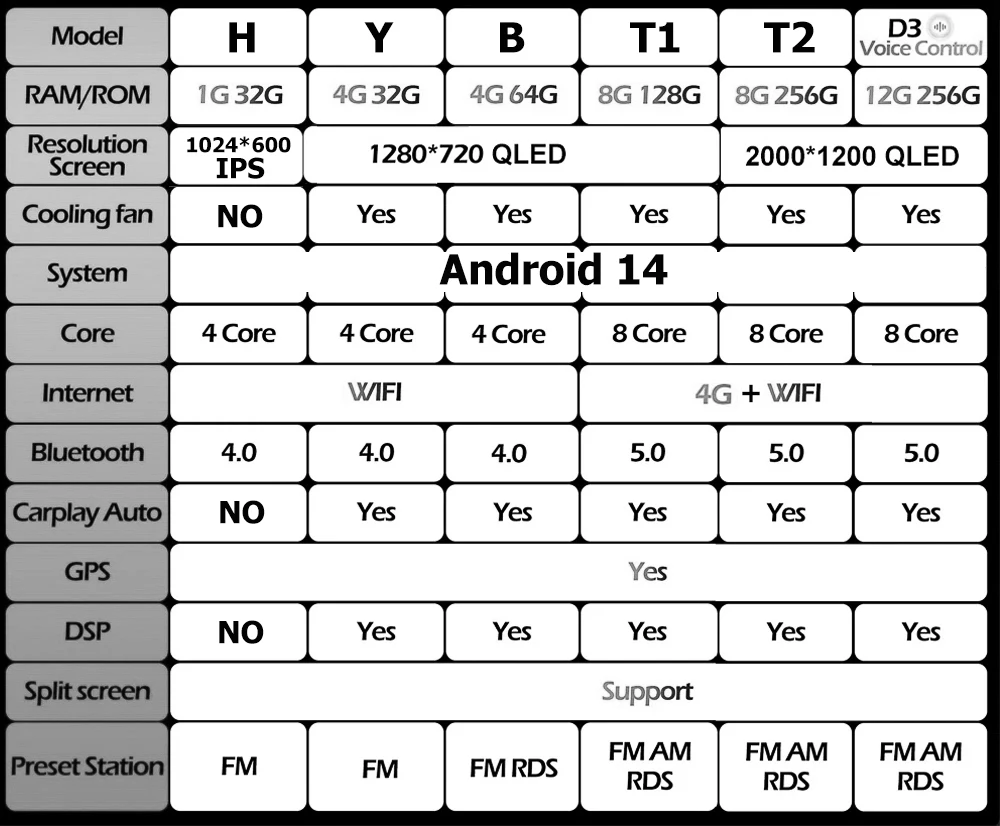 Android Auto For Mercedes Benz B200 A B Class W169 A160 A180 A200 A220 2009-2012 GPS Car radio Multimedia Head unit BT Radio 4G car stereo