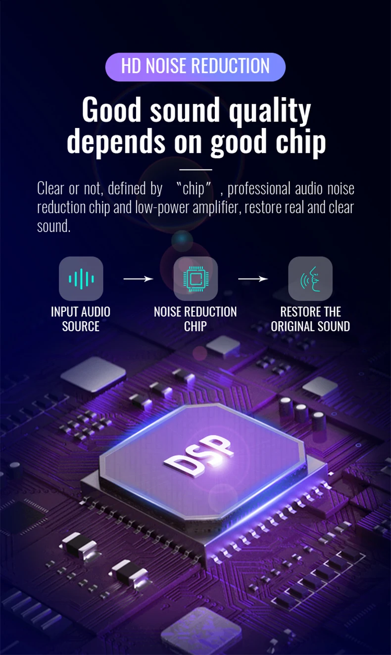 Dijagram toka obrade zvuka