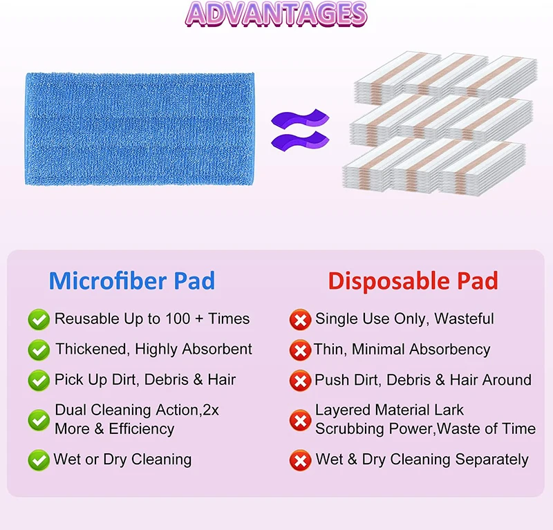 Mop Pad For Swiffer Sweeper XL Reusable Washable Refill Wet Dry Cleaning  Pad Household Floor Cleaning Reusable Cleaning Tools - AliExpress