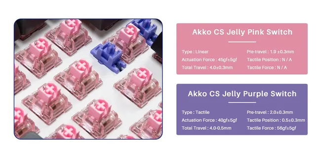 UK Akko Blue on White 3068B 65% Bluetooth RGB Double-Shot PBT Hot-Swap  Jelly Purple Keyboard : 6925758619714 : The Keyboard Company