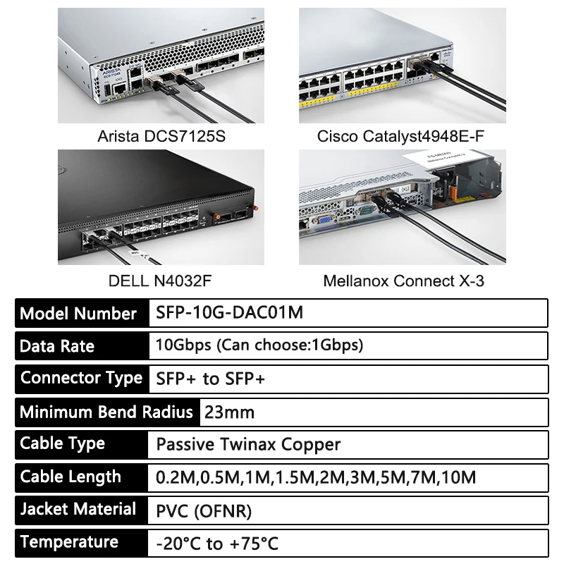 Cable de cobre Twinax Compatible con HP J9282C, Cable DAC SFP de 1Gb o 10Gb, conexión directa pasiva de 0,2 M ~ 10M, equipo de fibra Ethernet