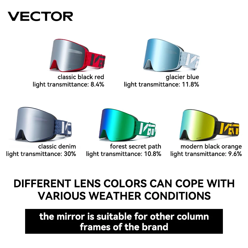 VECTOR-Gafas de esquí cilíndricas para hombre y mujer, lentes de doble capa, antivaho, absorción magnética, UV400, para Snowboard, poc