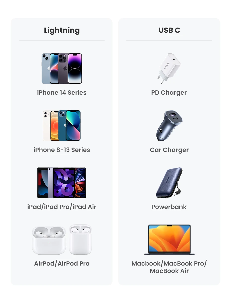 acessórios para celulares