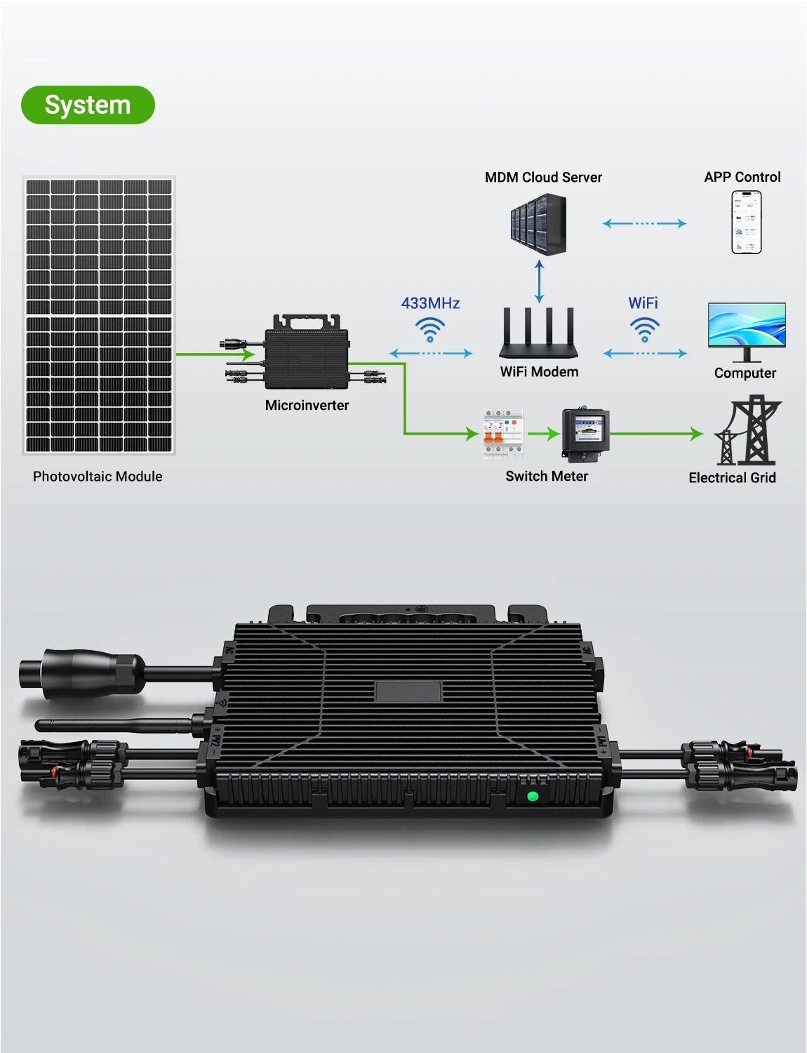 800W Mikro-Wechselrichter, 2 MPPT, WLAN-Überwachung, IP67, Plug & Play Netzgekoppelter Solar-Wechselrichter für Balkon-Kraftsysteme – Detail 13