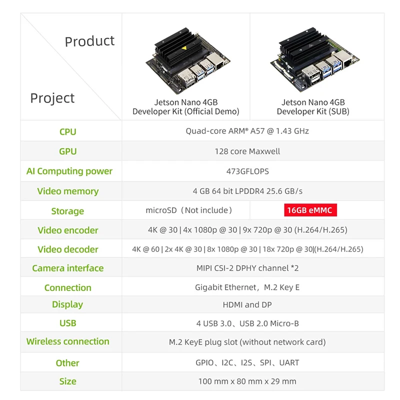 Jetson NANO  ŰƮ, α׷ κ Ӻ  ׿, JETSON NANO 16G EMMC  CE ROHS , 4GB