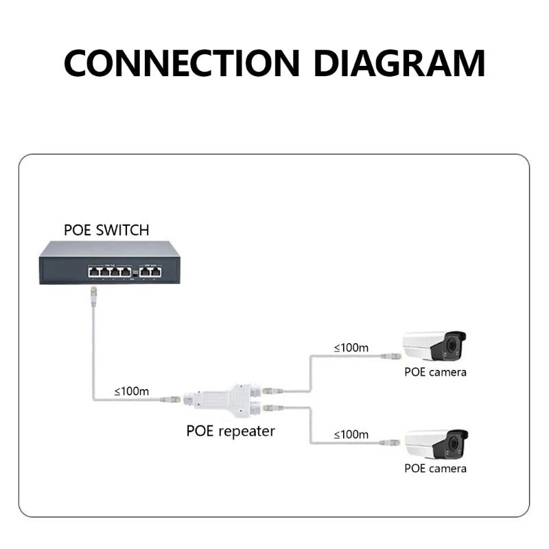 HX6A 방수 POE 2 포트 리피터 IP66 10/100Mbps 1 2 PoE 확장기 PoE 증폭기