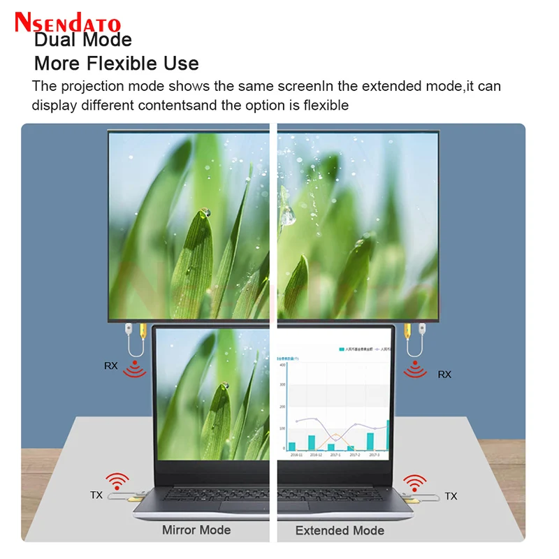 5.8G 1080P 30M HDMI Wireless Video Audio Transmitter Receiver Extender HDMI Display TV Adapter Dongle  For Camera Phone PC to TV