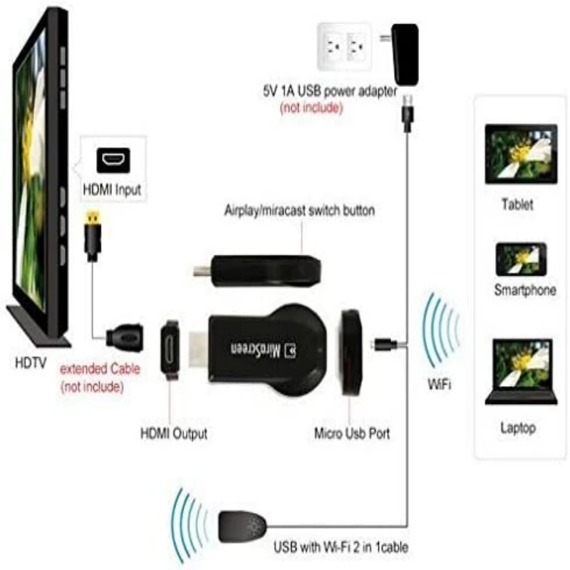 MiraScreen Miracast Dongle Wireless Display Adapter HDMI TV Stick Screen  Mirroring for Tablet Smartphone 