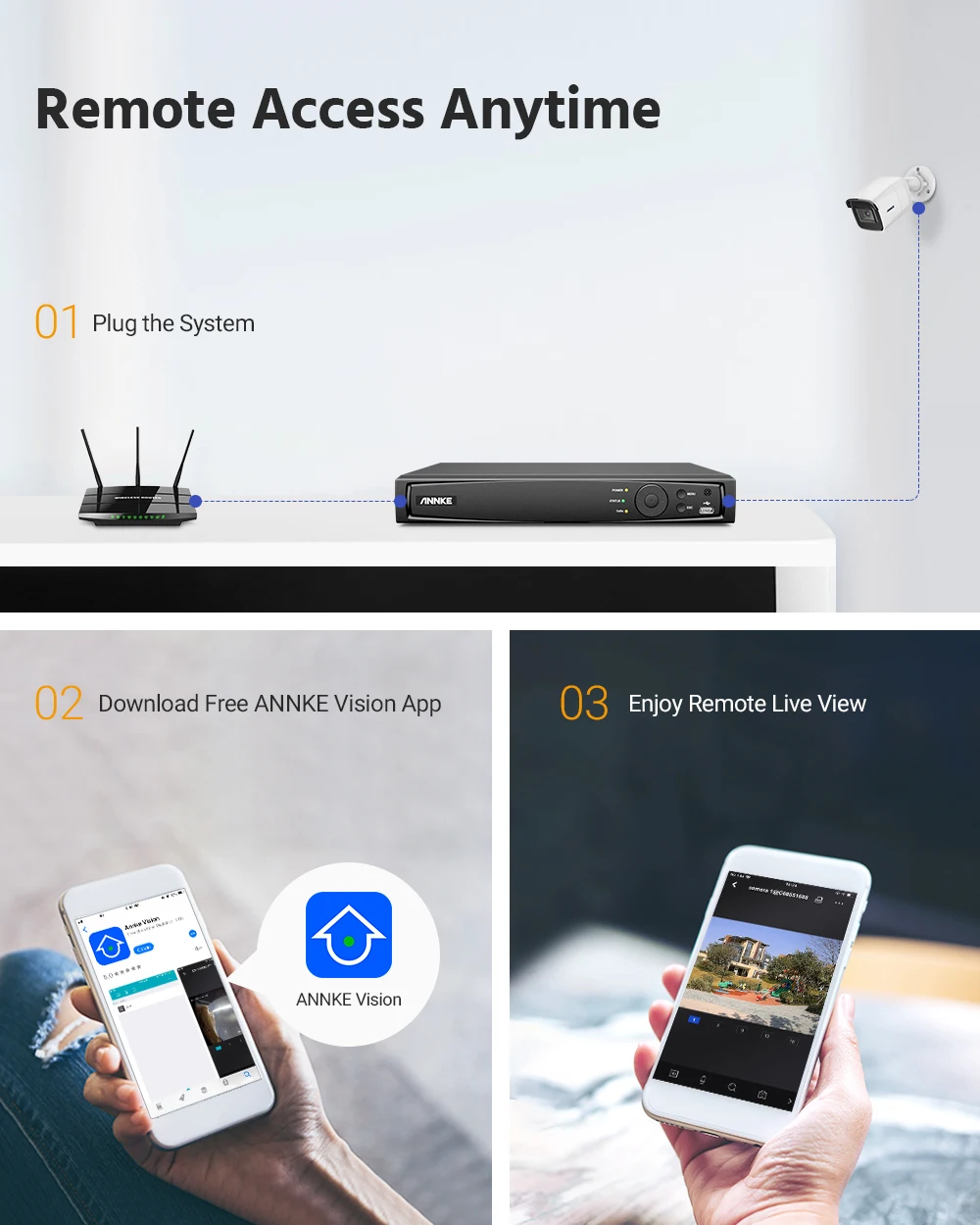 Рисунок 5 - Сетевой видеорегистратор ANNKE