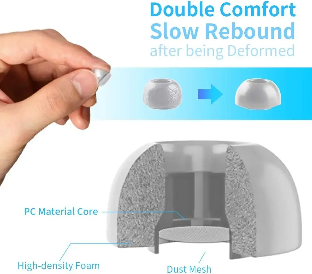 Replacement Memory Foam  Eartip in-Ear Earplugs for Apple AirPods Pro 1st 2nd Earphone Protector Earbuds Cover Cap S/M/L Earplug