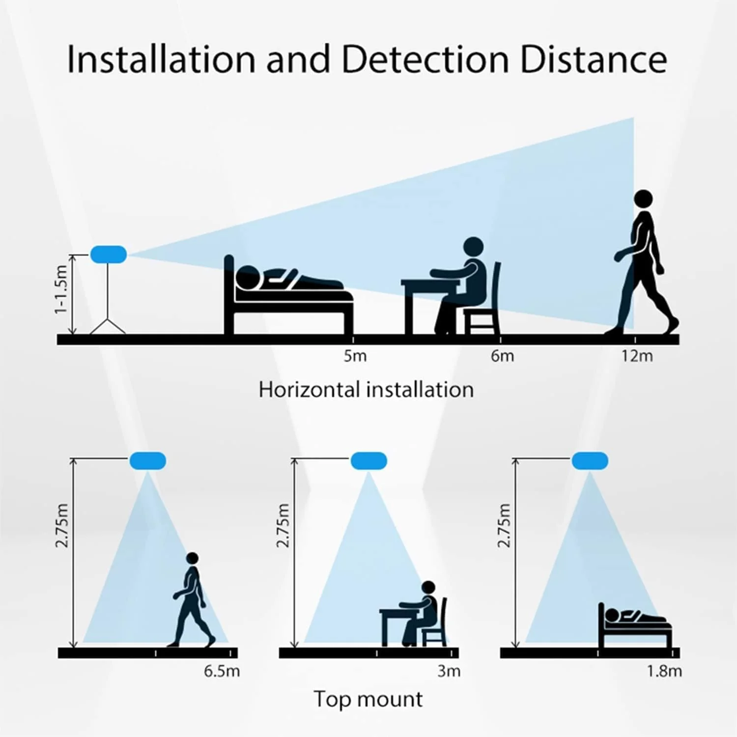 Motion Detector Haozee Tuya WiFi / Zigbee Human Presence Detector Smart Human Body PIR Sensor Radar Detector Microwave