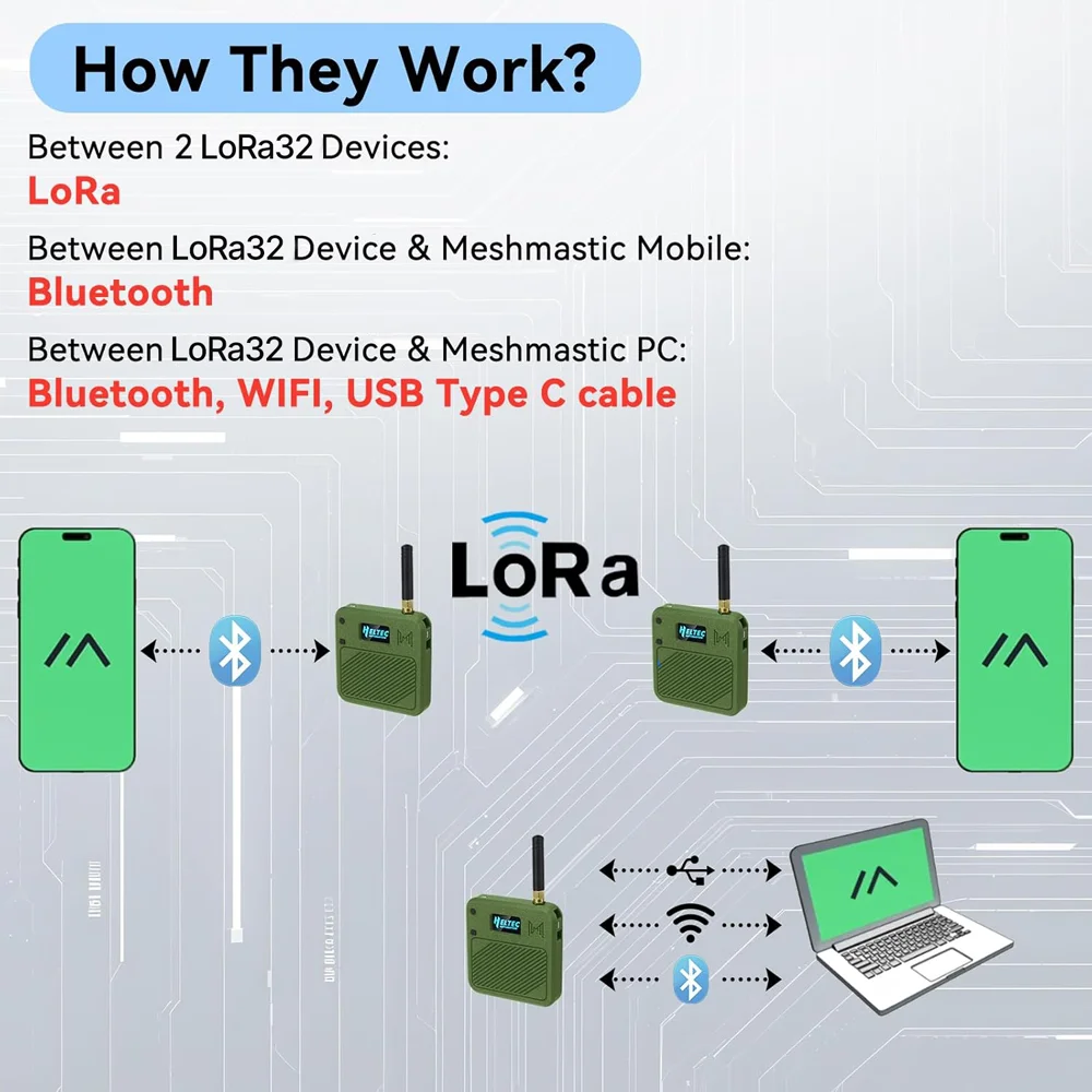 Meshtastic Enhanced LoRa Dev-Board Kit with High-Capacity Battery and OLED Display