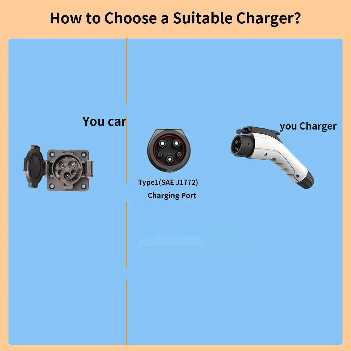 WUFEN 32A 2M/5M/10M Electric Vehicle J1772 Extension Cord Charging J1772 female plug to Type1 male PLug for electric vehicle 5