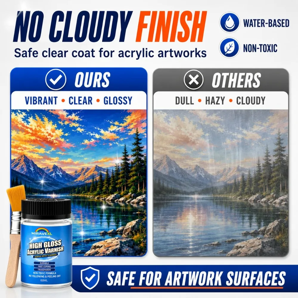 High-Gloss Clear Acrylic Sealer
