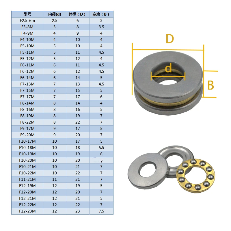 High-Quality Miniature Axial Ball Thrust Bearings - Pack of 5 (8x16x5mm)