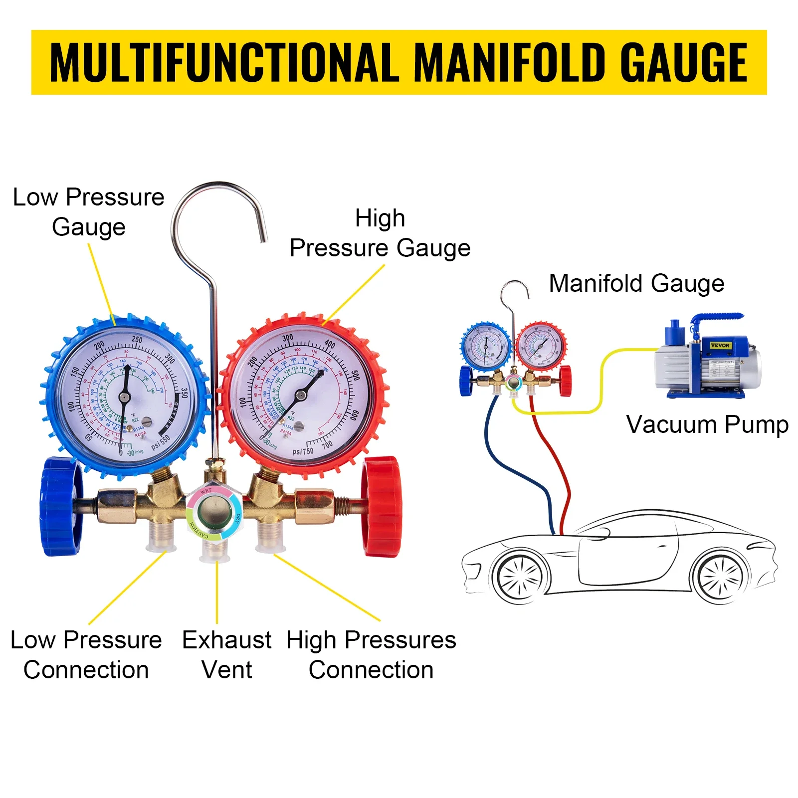 manifold gauges
