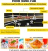 Commercial Margarita Machine, 1Tank 15L Commercial Slushy Machine, Stainless Steel Smoothie Frozen Drink Maker, 500W 110V 3
