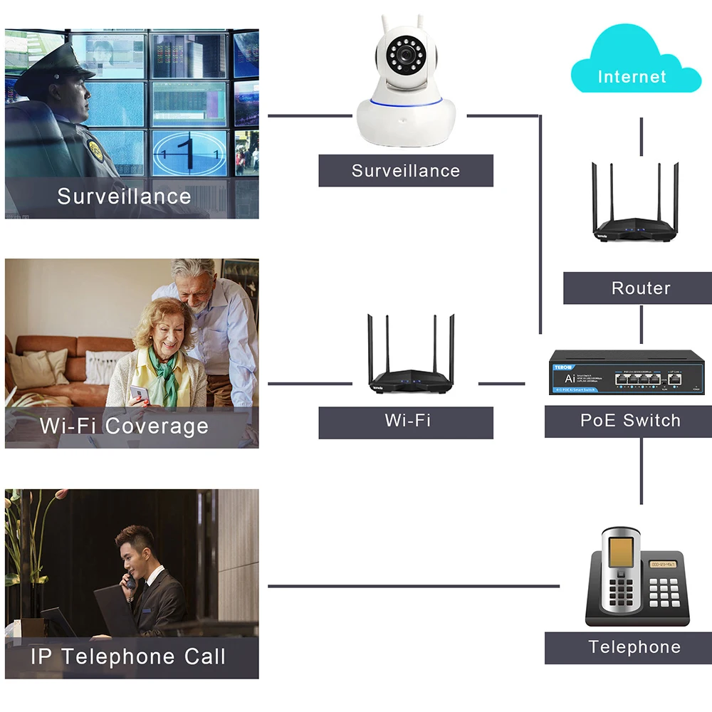 TEROW POE 스위치 풀 기가비트 5 포트, 1000Mbps 네트워크 LAN, RJ45 허브, 스마트 이더넷 스위처, IP 카메라, 무선 AP, 와이파이, 65W