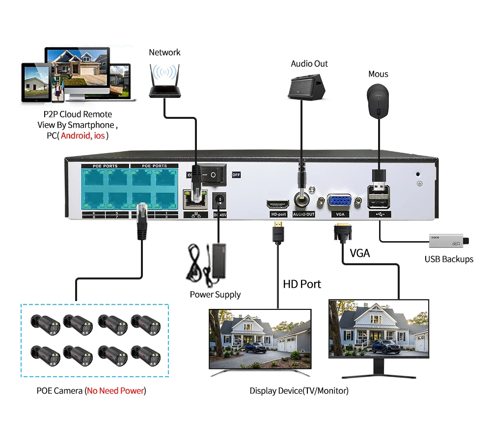 Smart Outdoor Camera 4K 8MP 8CH CCTV Security System