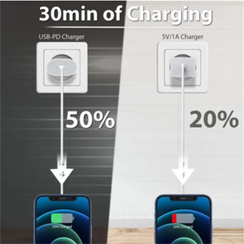 ID USB-C 전원 어댑터 충전기, 아이폰 15, 14, 13, 12, 11 프로 맥스, 20W 고속 C 타입 PD 충전기, 10 인 1 박스용, 8 개/ 20W