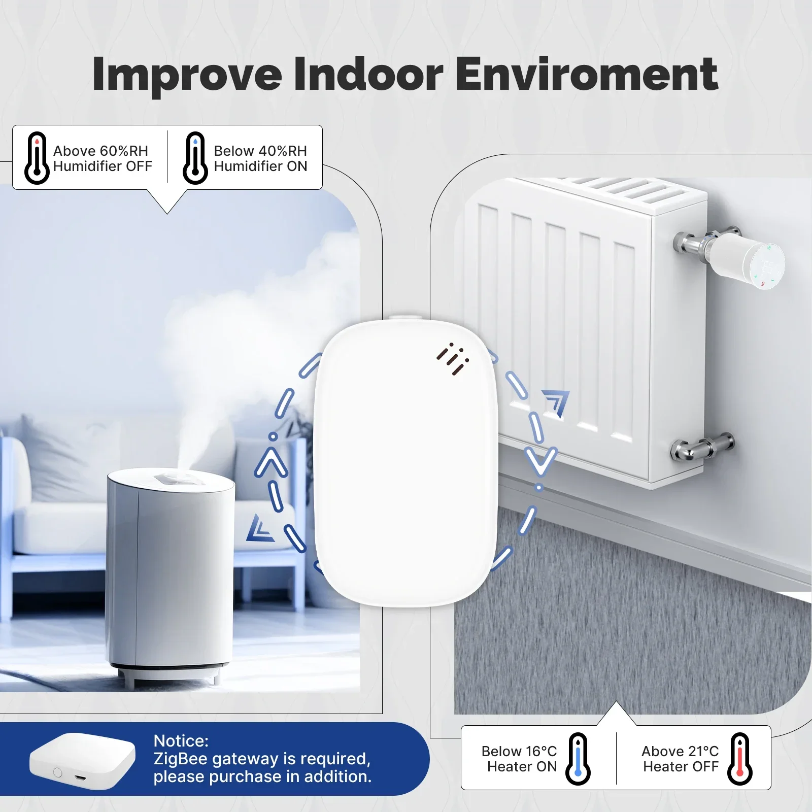 Tuya Zigbee Smart Temperature Humidity Sensor Battery Powered Indoor Hygrometer