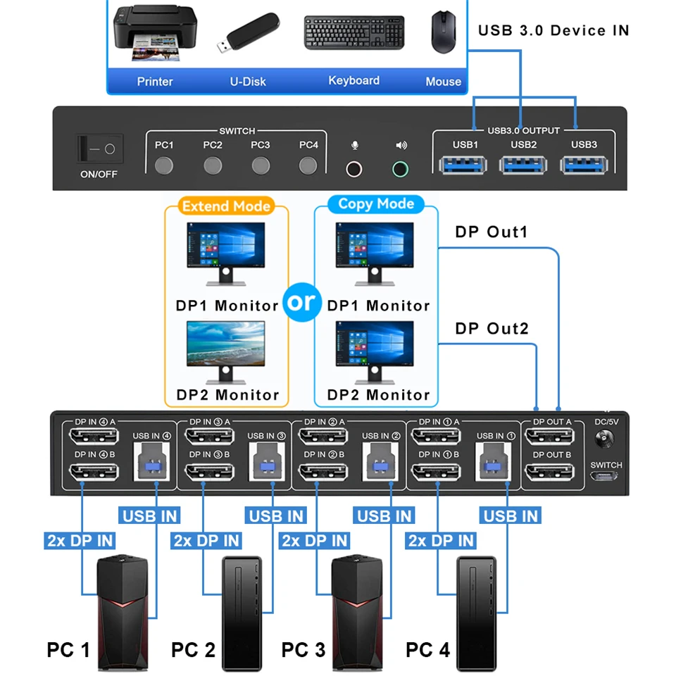 8K DP KVM USB 3.0 스위치, 듀얼 모니터, 확장 디스플레이 포트 스위치, 4 PC 공유 키보드 마우스용, 4 in 2 out, 4K 144Hz