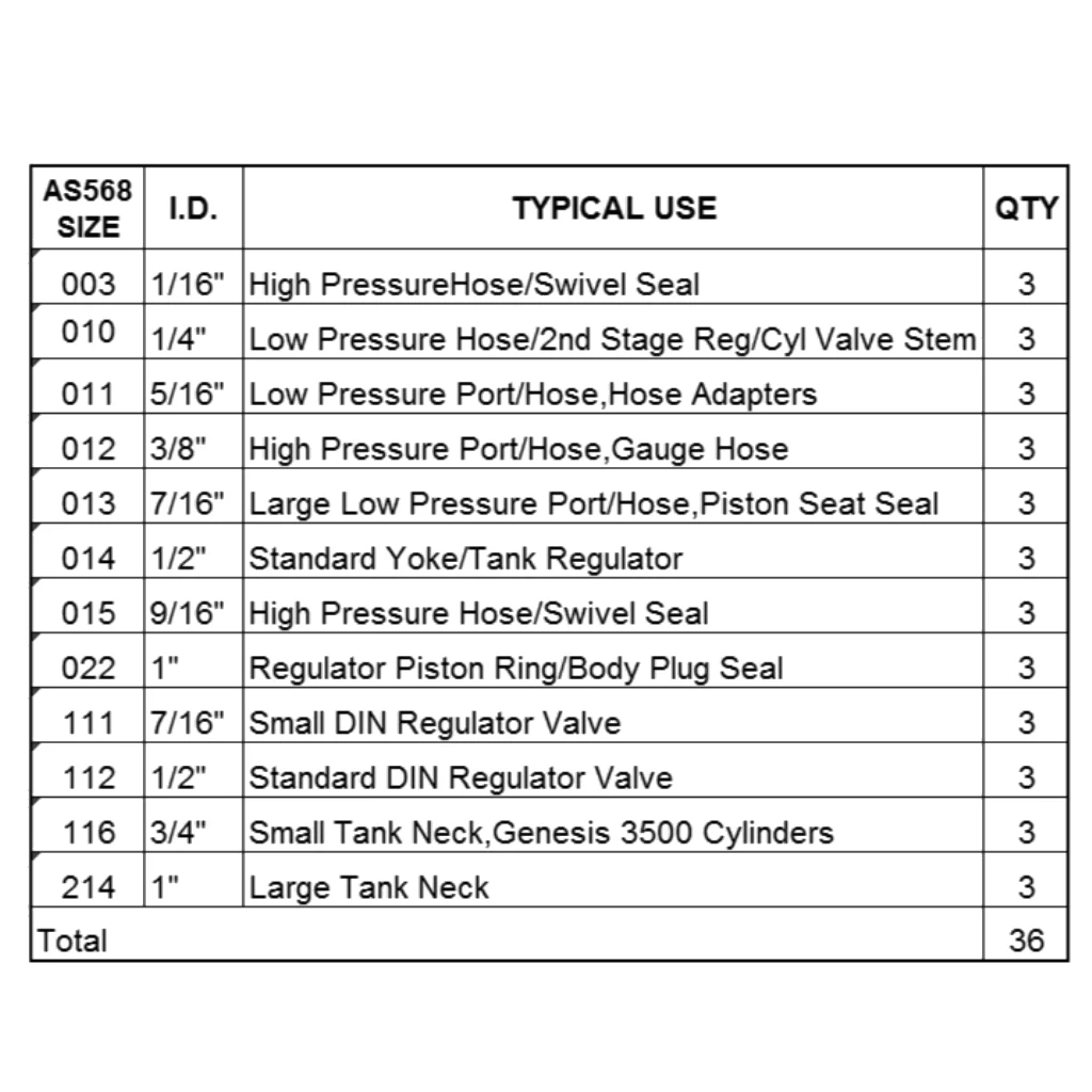 Scuba Diving O Ring Kit Rubber O Ring Seal Washer Spare Parts Dive Tank Hose BCD Gear Equipment Diving Rings Bulk 36 scuba diving connector adaptor