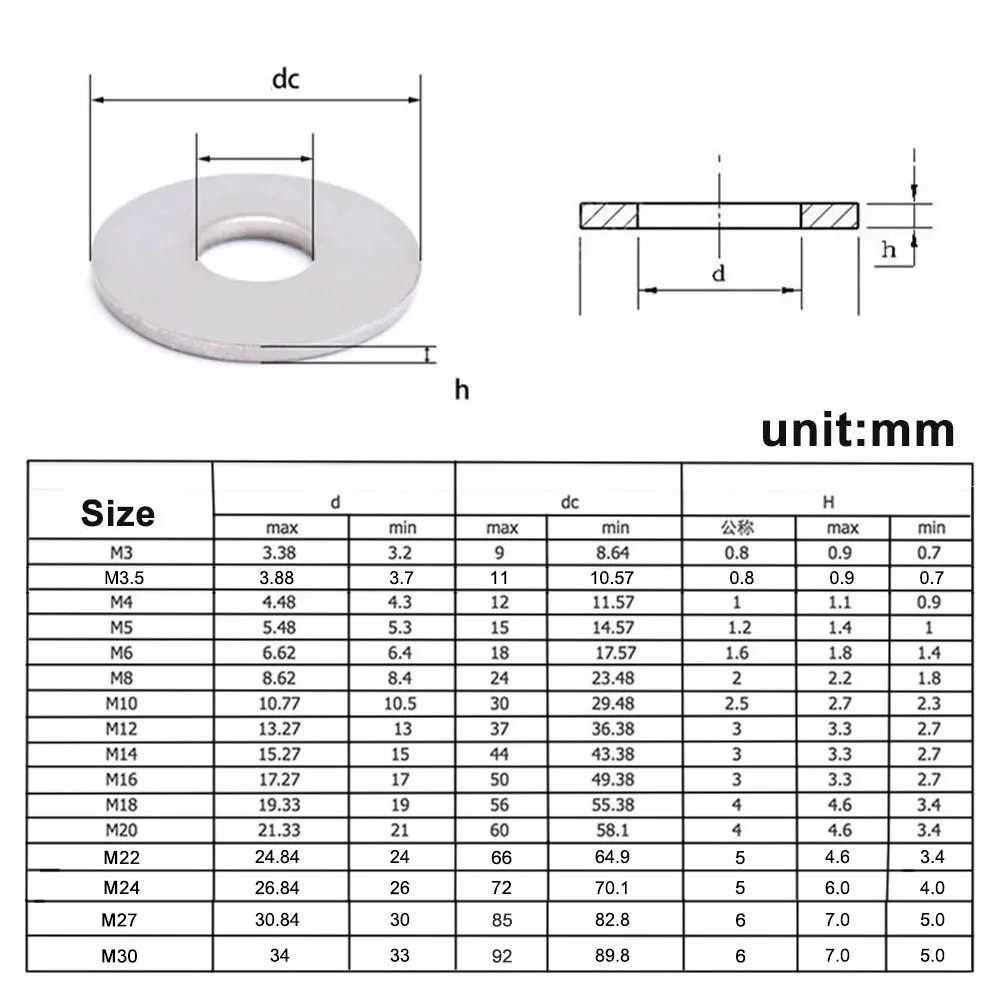 316 Stainless Steel Large Flat Washer M3 M4 M5 M6 M8 M10 M12 M14 M16 Big Plain Gasket DIN9021 Metal Gaskets 5-50PCS