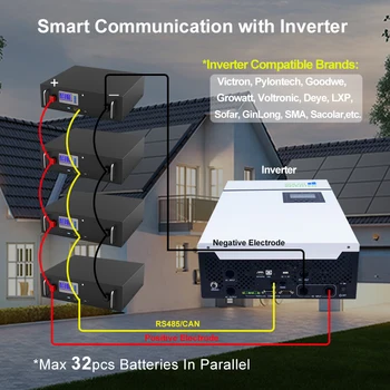 48V LiFePO4 200Ah 150Ah Battery Pack 51.2V 10KWh with RS485 CAN Communication for Energy Storage Emergency Power 2