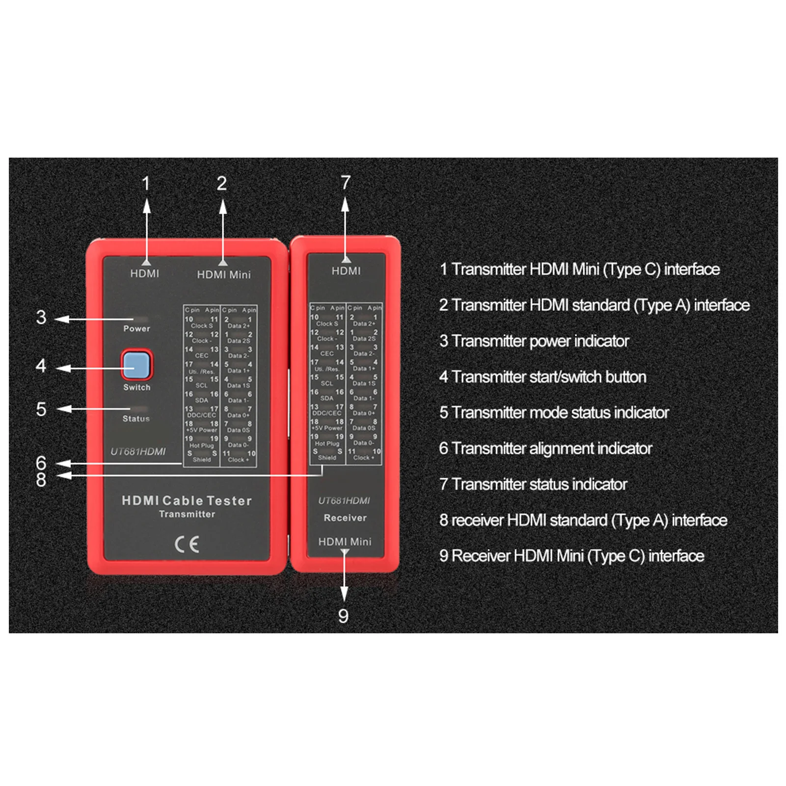 Cable Tester HDMI MINI-HDMI UT681 Data 20LED Status Indictor