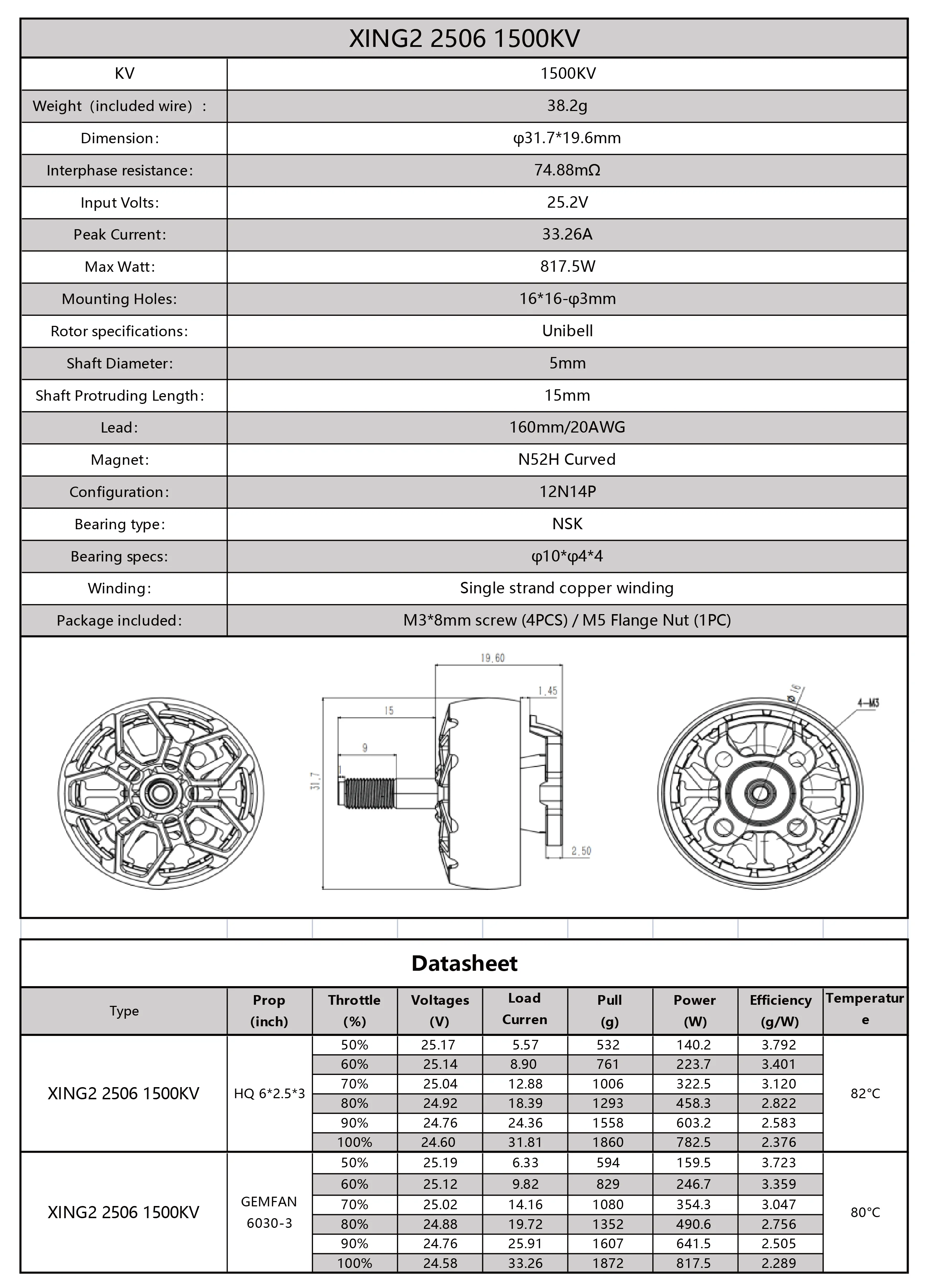 early 2018 we started to put o-rings on the top of our bearings between