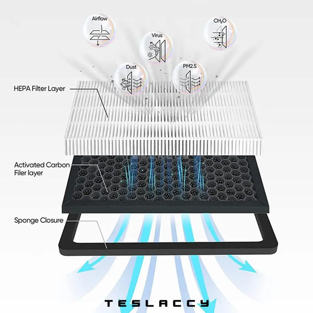 ل تسلا نموذج 3 Y طوال العام فلتر الهواء الكربوني ا...