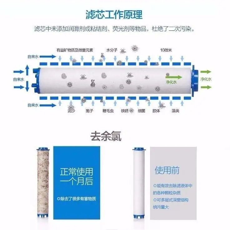 Xiaomi – Kit de pomme de douche haute pression, douche de salle de bain haute pression, pulvérisation réglable en 3 modes avec filtre à eau de Massage