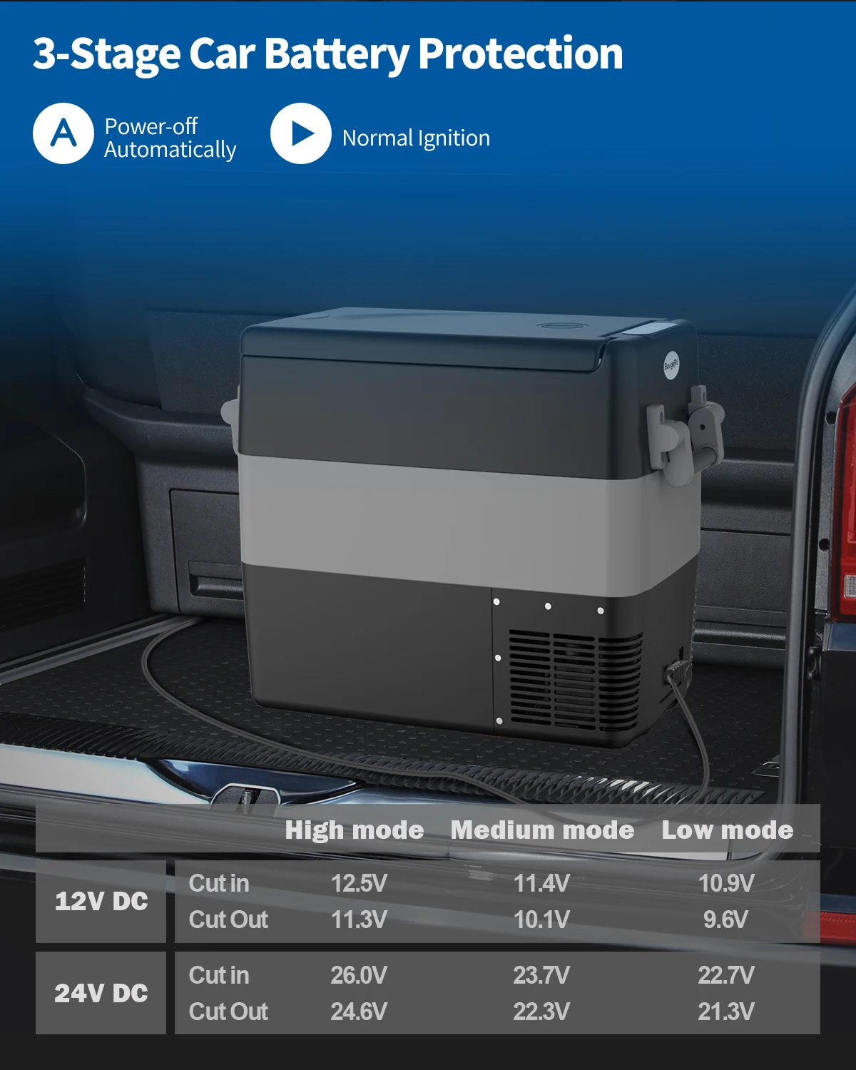 32L 40L 50L Mini Auto Kühlschrank 12V Tragbare Kompressor Camping