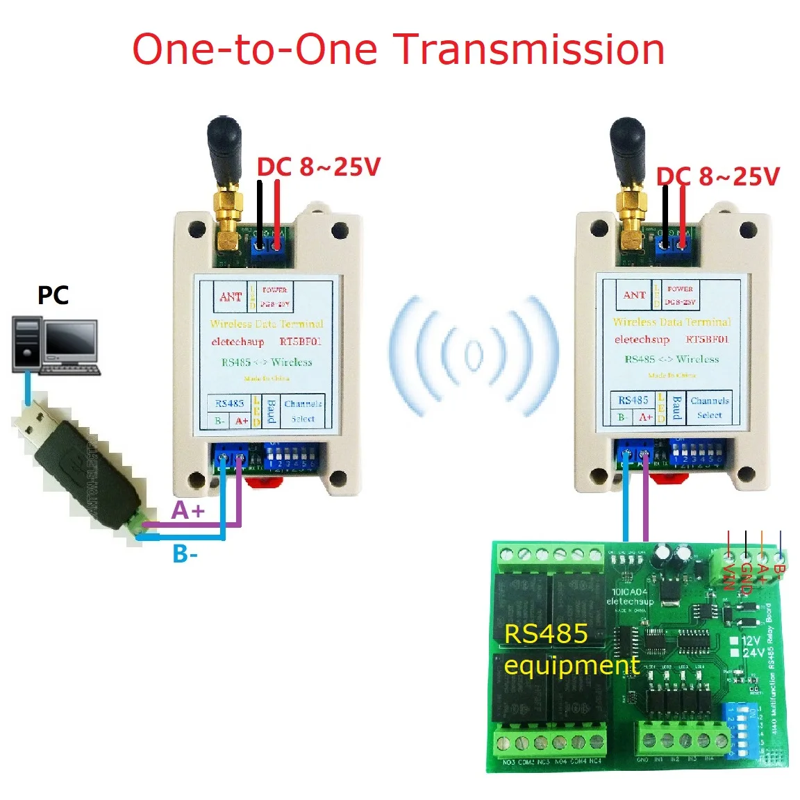 Uart Transmissor e Receptor Módulo Modbus Rtu Trilho Din Interruptor Dip Transceptor sem Fio dc 12v 24v Rs485 20dbm 121dbm