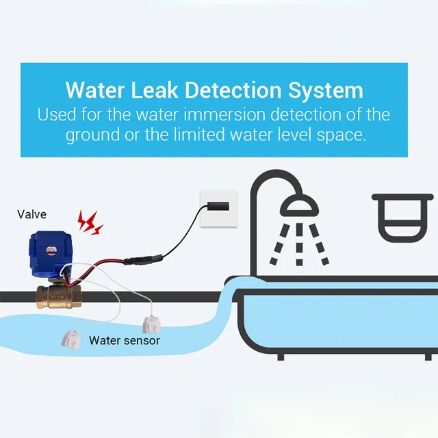 DN15 (1/2") DN20(3/4") DN25 (1") Water Valve Water Leakage Protection System with 2pcs 6m Water leak sensing cable 6