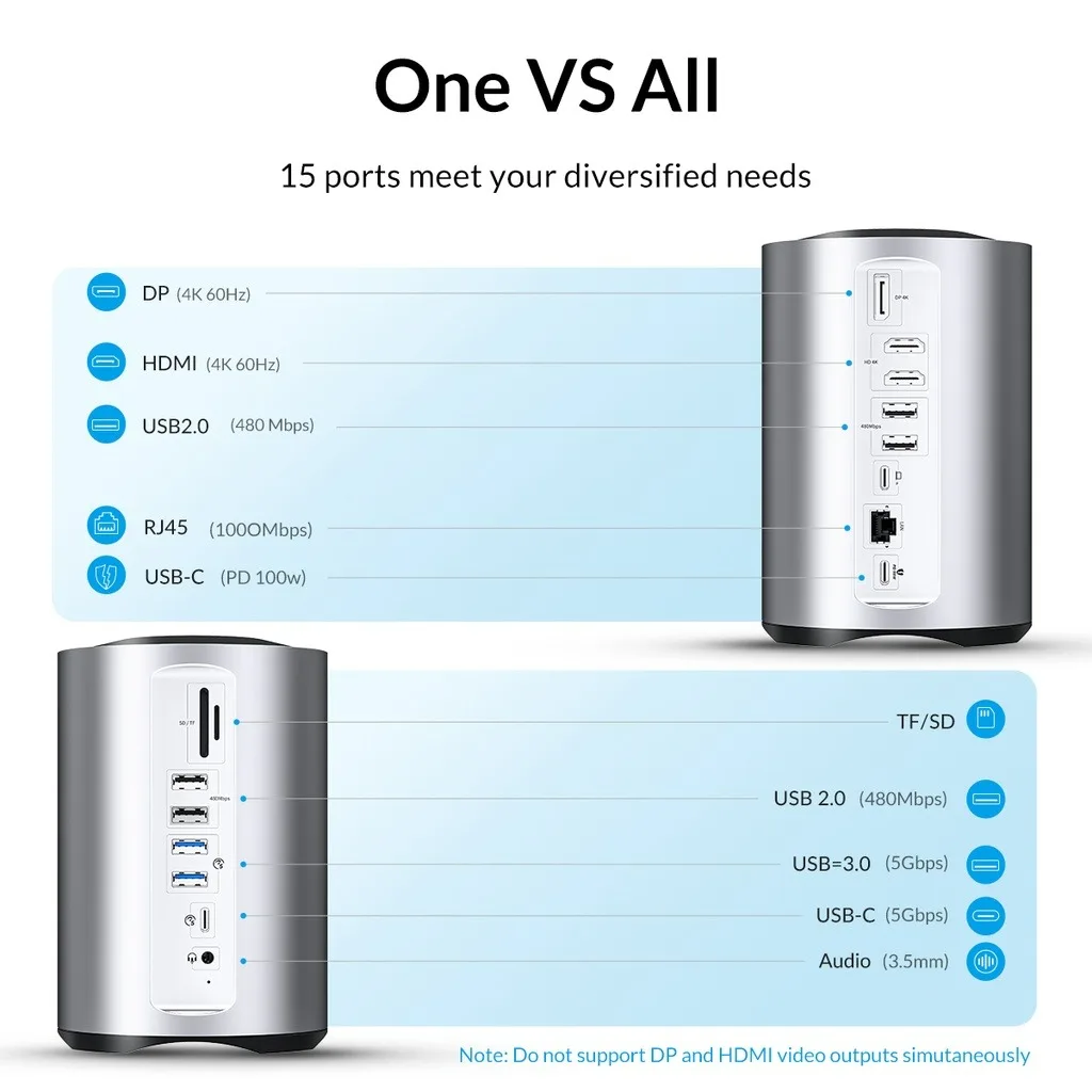 ORICO 15-in-1 게임 베이스 USB 허브 PD100W 전원 공급 장치(4K 60HZ 어댑터 포함) 도킹 스테이션 충전기 데스크 스플리터 Rj45 이더넷 확장기