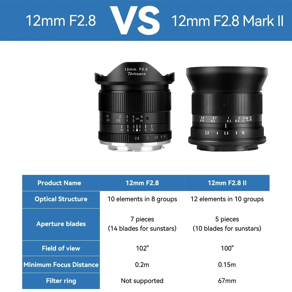 7artisans 12mm F2.8 Mark II APS-C Super Ultra Wide Angle Lens For Canon EOS-M Ca