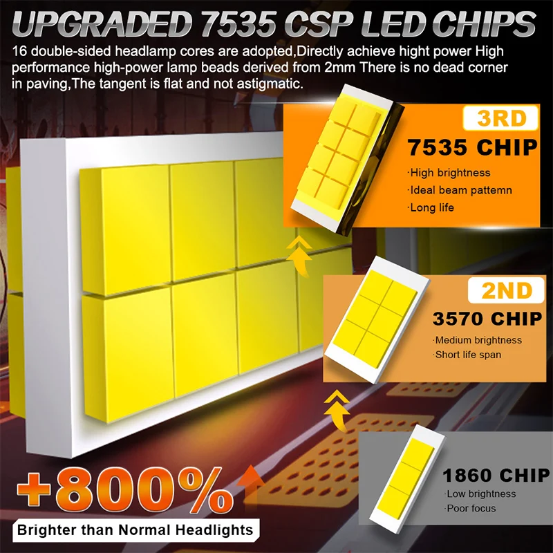 2개입 6000W H7 H1 H4 LED 라이트 고출력 자동차 헤드라이트 STG 상하향등 자동차용 캔버스 CSP 6000K 전구 12V 24V 플러그 앤 플레이