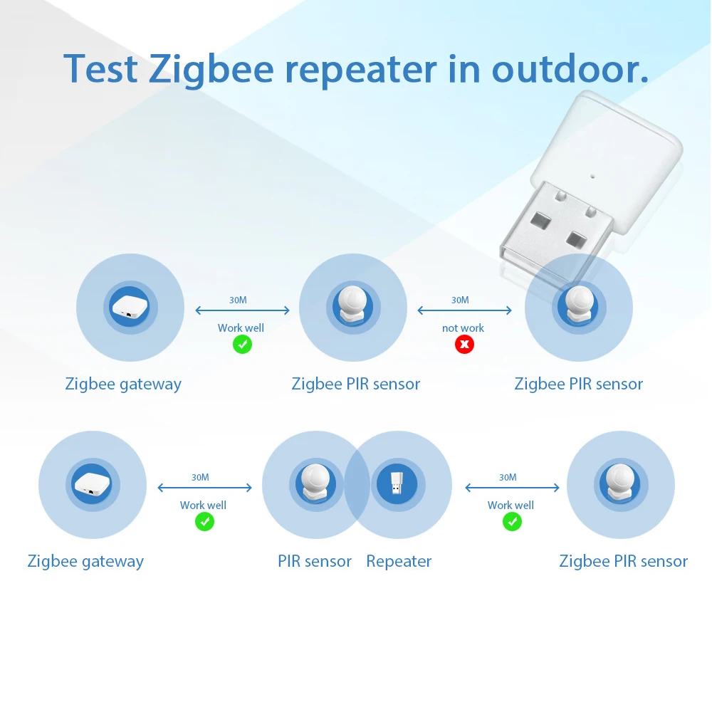 amplificador de sinal tuya zigbee 30 repetidor 03
