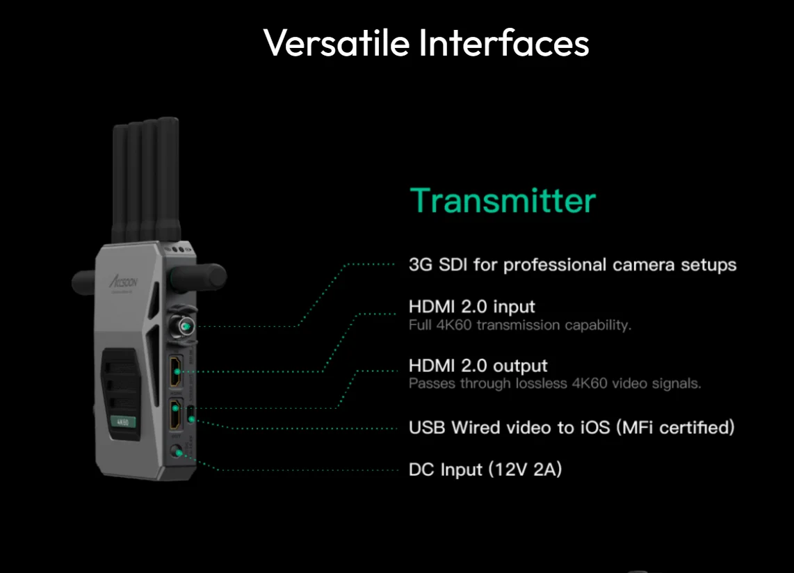 CineView Master 4KDI/HD Wireless Video Transmission System UHD 4K60 Transmission