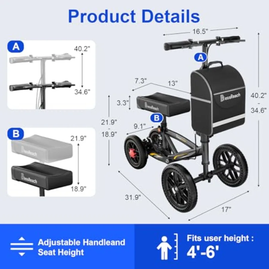 description