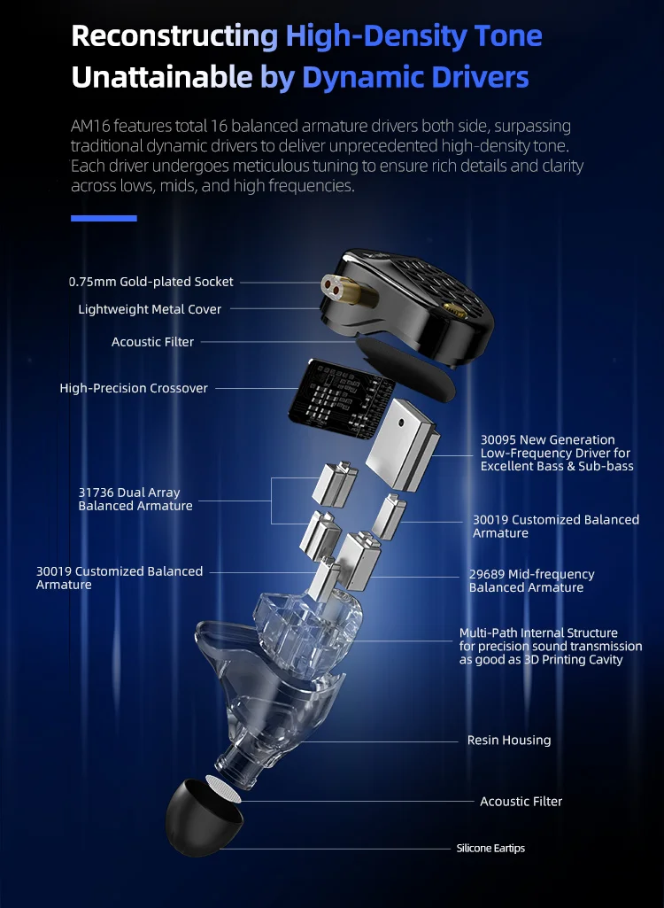 16BA Balanced Armature In-Ear Earphone Tuning HiFi Bass Enhanced Headphones 2PIN Replaceable Cable_voghion.com